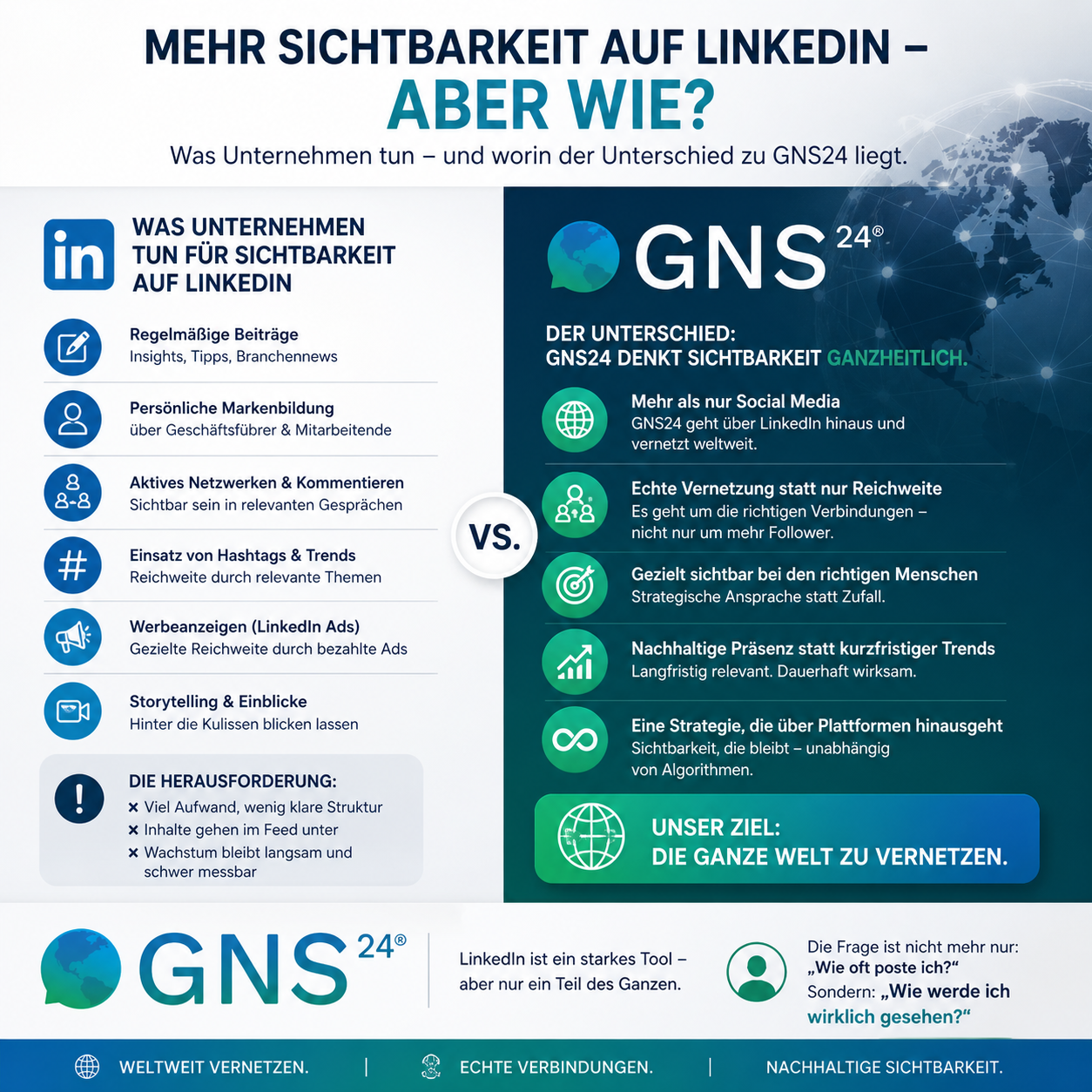 Aktuelles bei GNS24